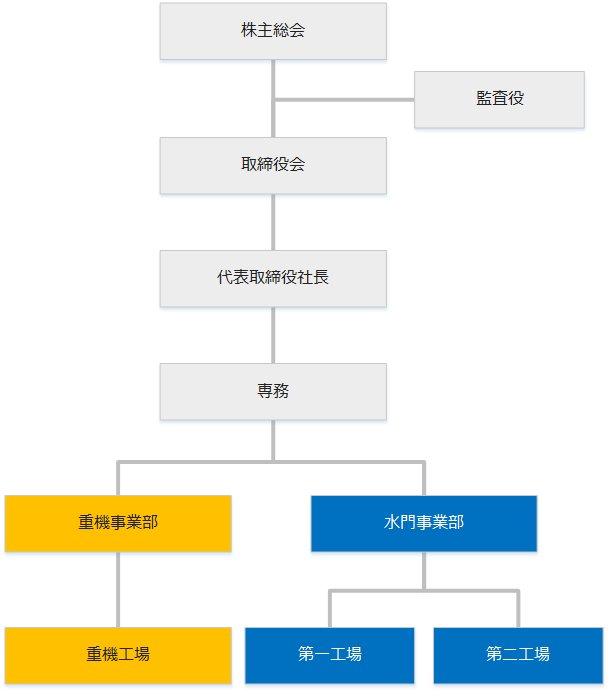org_chart